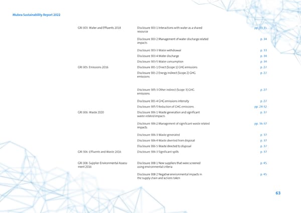 2022 | ESG Report - Page 63