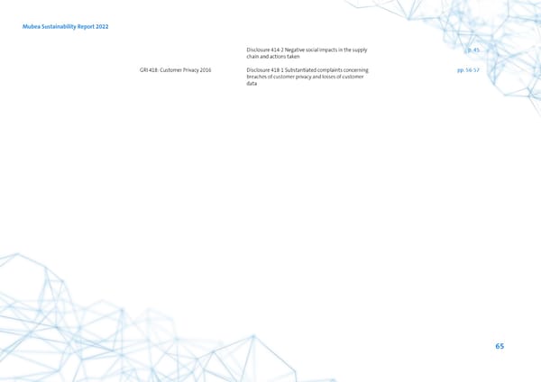 2022 | ESG Report - Page 65
