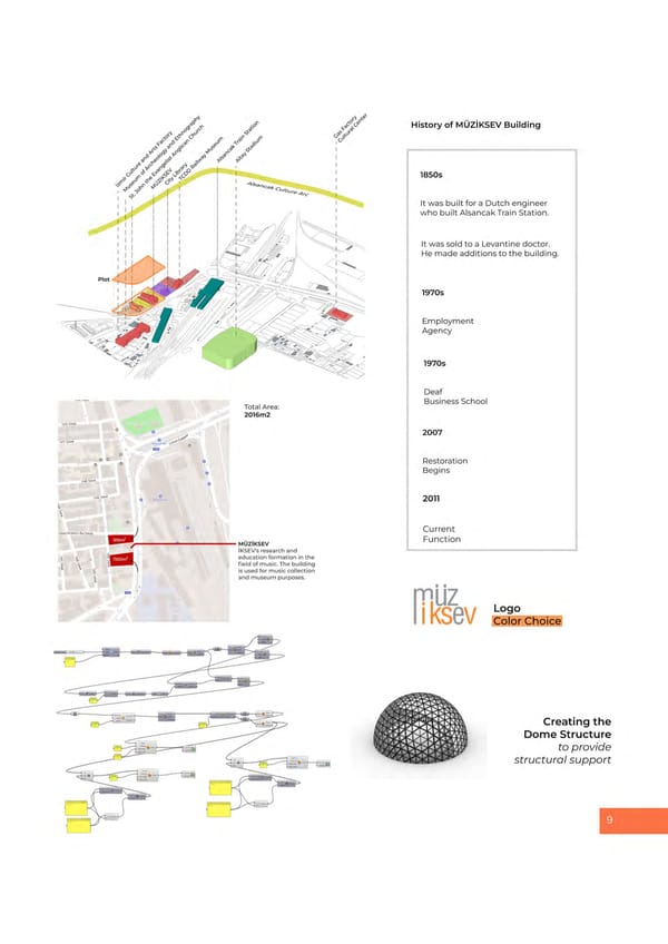 Serhat Cetiner Portfolio - Page 9