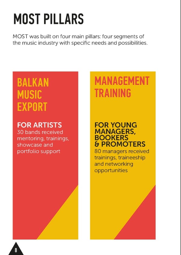 Balkan World Music Guide 2024 - Page 10