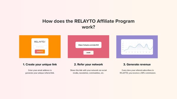 Affiliate Partner Program (PartnerStack) Landing Page - Page 2