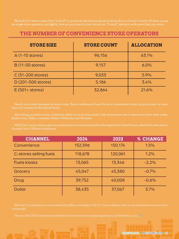 Abasto Magazine - May/June 2024 - Page 99