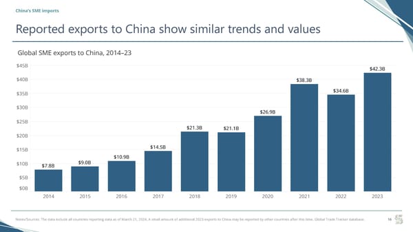 China Semiconductor Manufacturing Equipment Import Analysis - Page 16