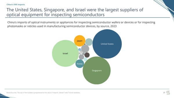 China Semiconductor Manufacturing Equipment Import Analysis - Page 27