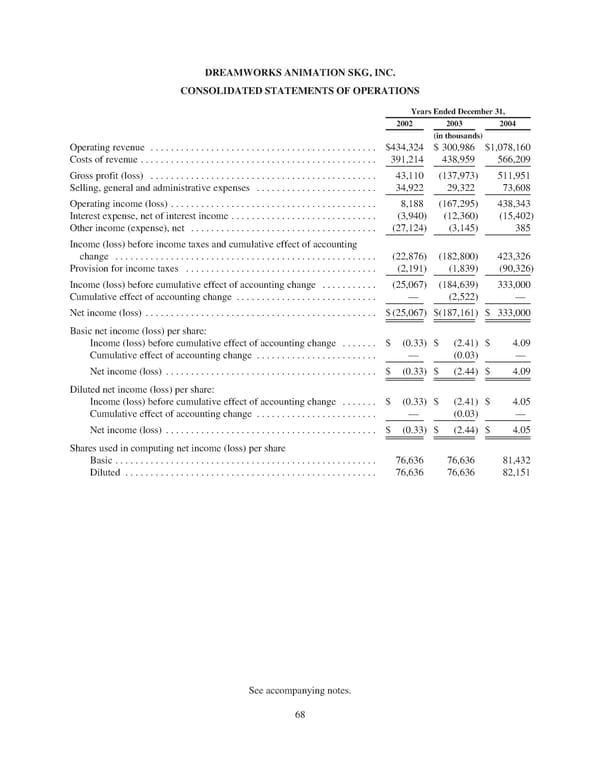 DreamWorks Annual Report - Page 74