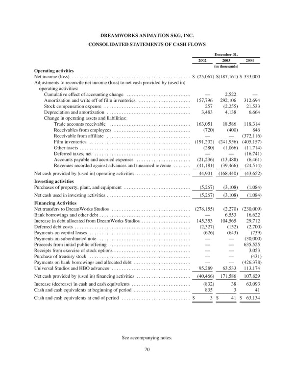 DreamWorks Annual Report - Page 76