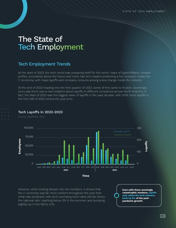 2024 | Tech Salary Guide - Page 3