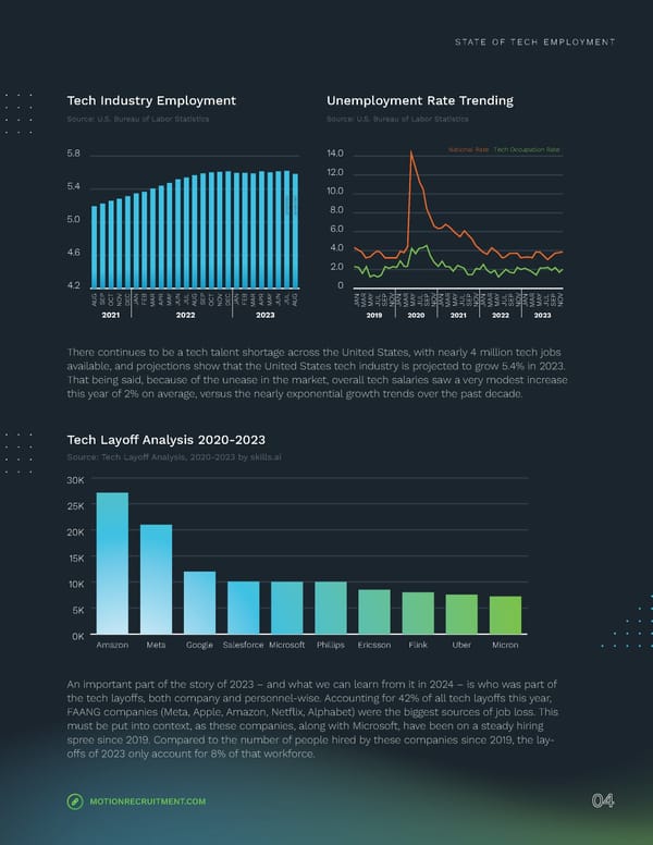 2024 | Tech Salary Guide - Page 4