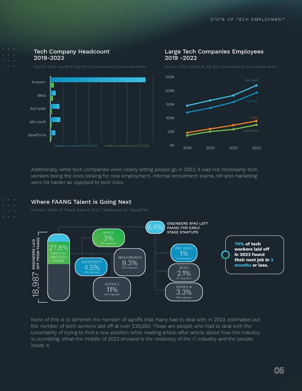 2024 | Tech Salary Guide - Page 5