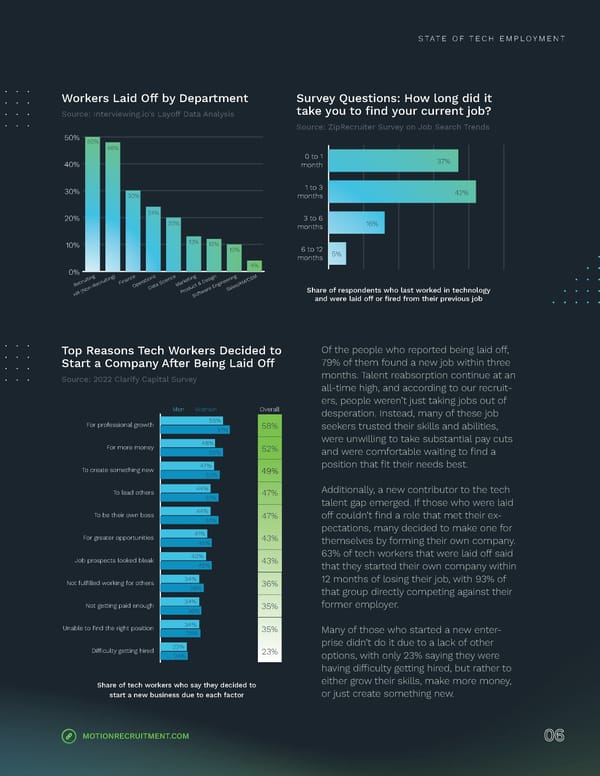 2024 | Tech Salary Guide - Page 6