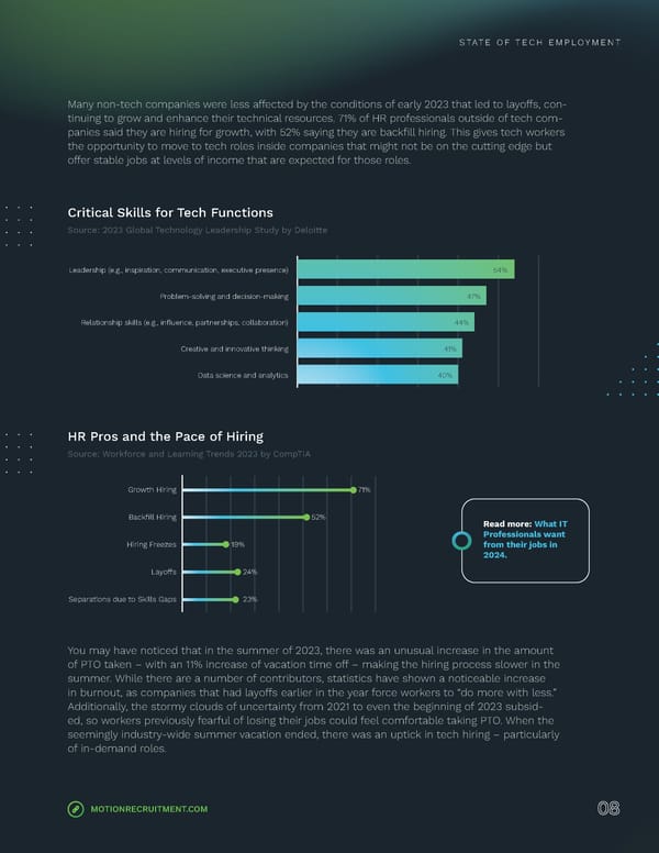 2024 | Tech Salary Guide - Page 8