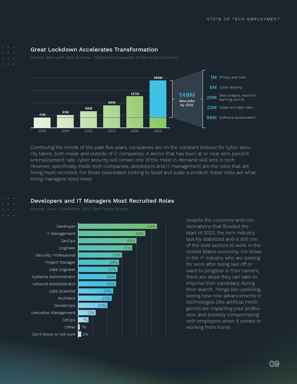 2024 | Tech Salary Guide - Page 9