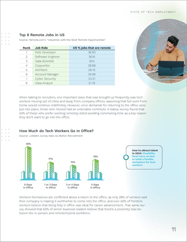 2024 | Tech Salary Guide - Page 11