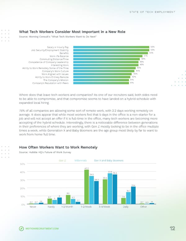 2024 | Tech Salary Guide - Page 12