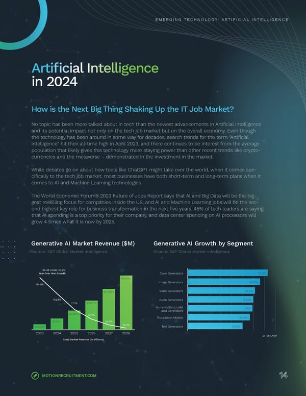 2024 | Tech Salary Guide - Page 14