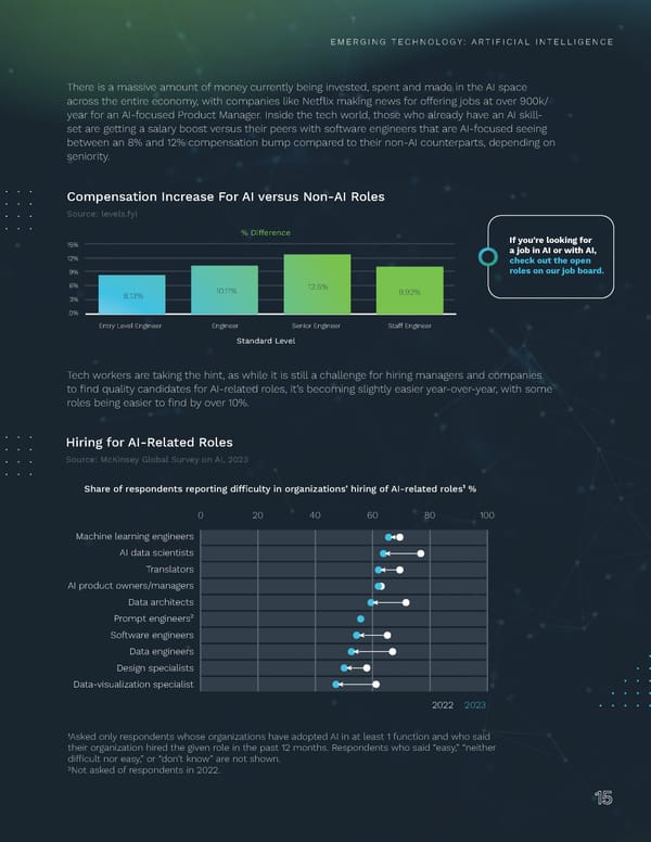 2024 | Tech Salary Guide - Page 15