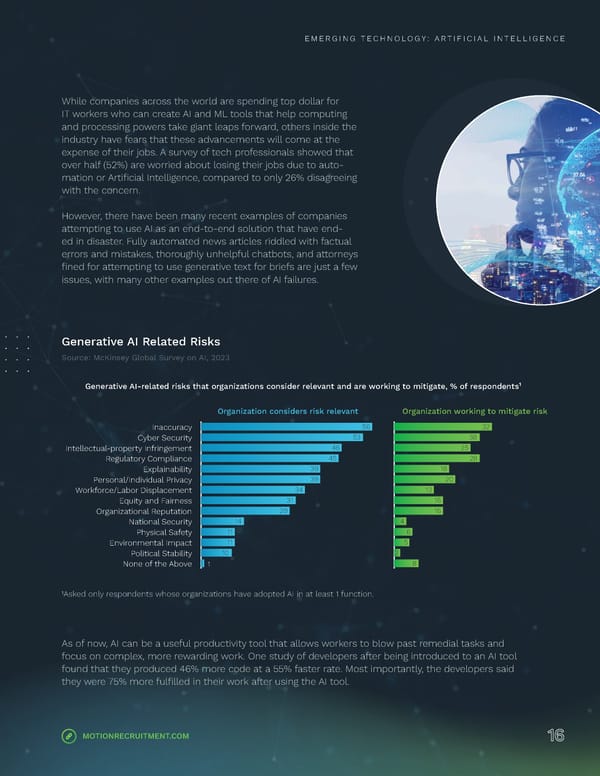 2024 | Tech Salary Guide - Page 16