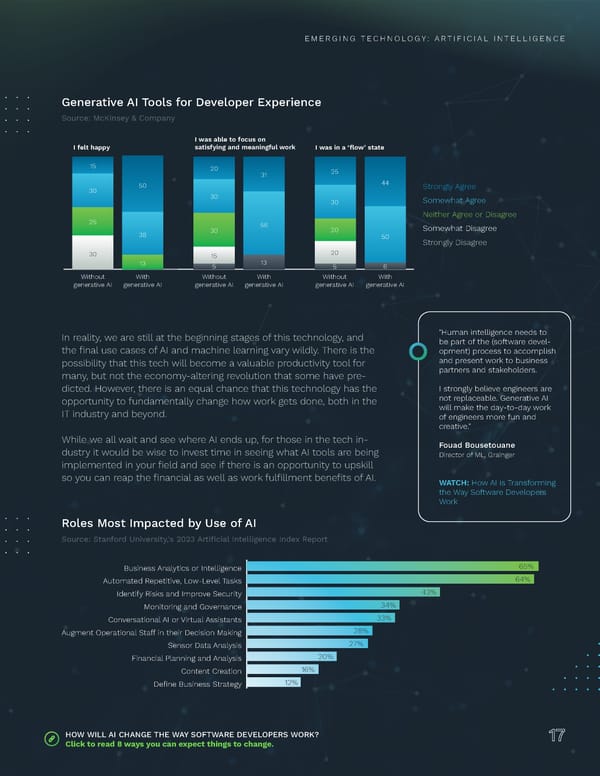 2024 | Tech Salary Guide - Page 17