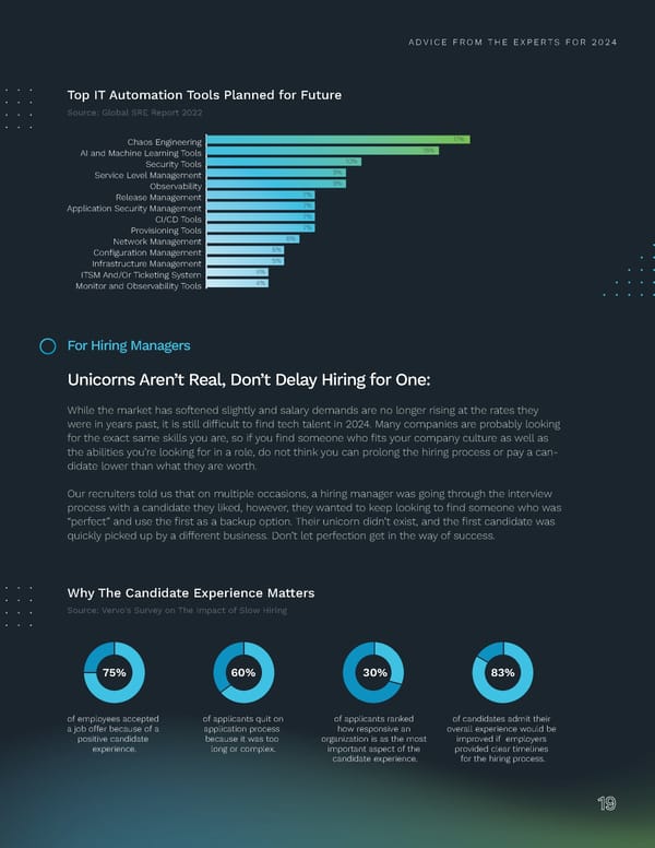 2024 | Tech Salary Guide - Page 19