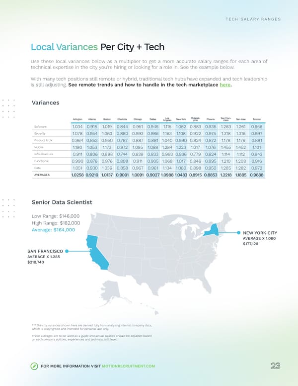 2024 | Tech Salary Guide - Page 23