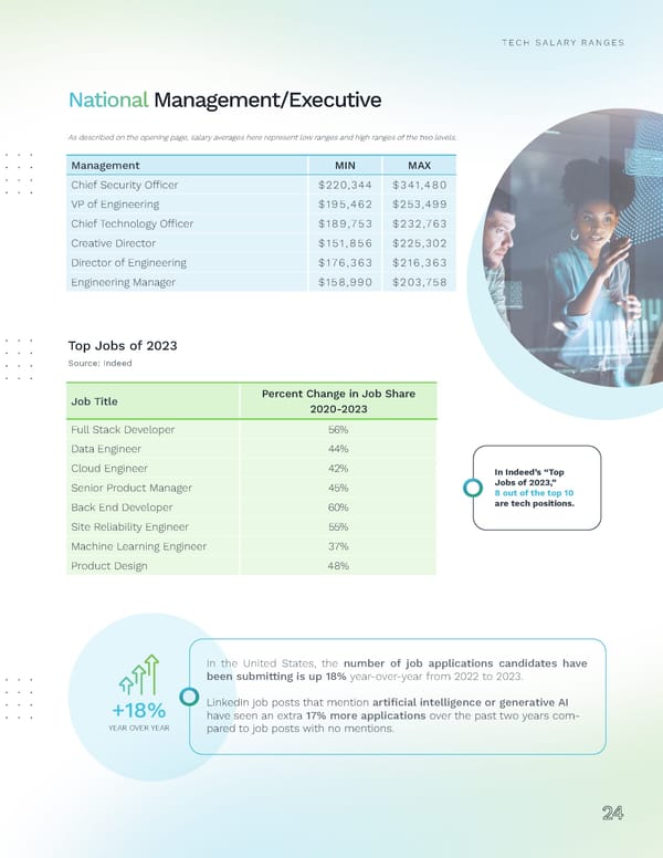 2024 | Tech Salary Guide - Page 24