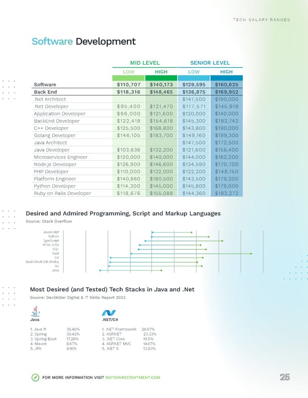 2024 | Tech Salary Guide - Page 25