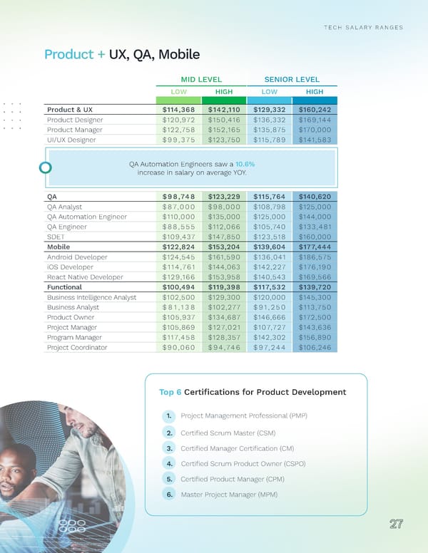 2024 | Tech Salary Guide - Page 27