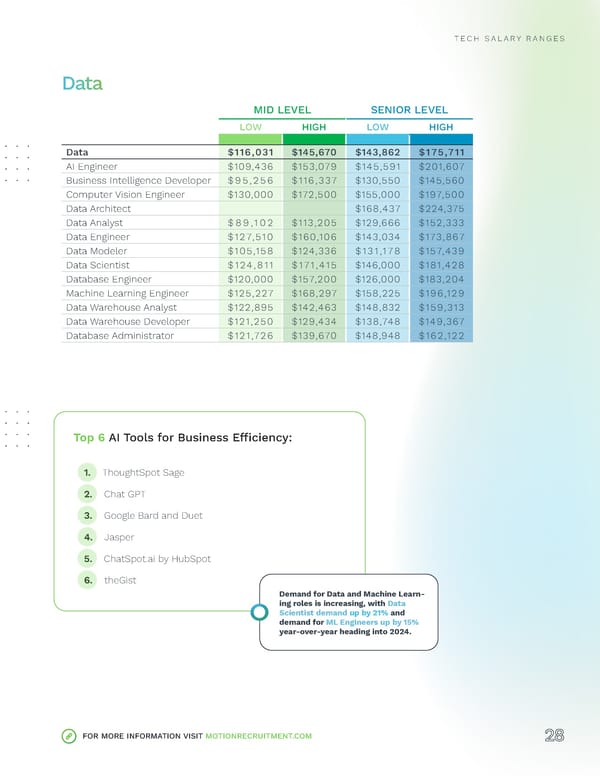 2024 | Tech Salary Guide - Page 28