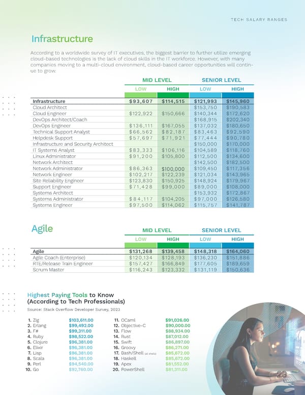 2024 | Tech Salary Guide - Page 29