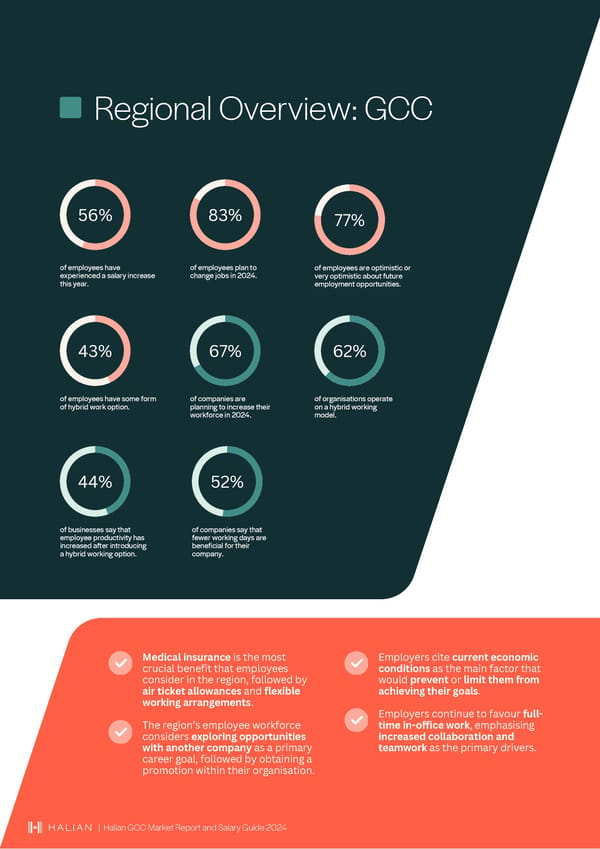 2024 | Halian GCC Market Report and Salary Guide - Page 9