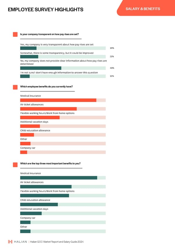 2024 | Halian GCC Market Report and Salary Guide - Page 11