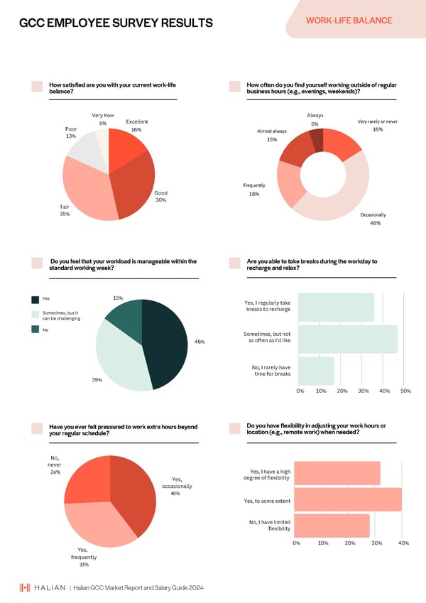 2024 | Halian GCC Market Report and Salary Guide - Page 15