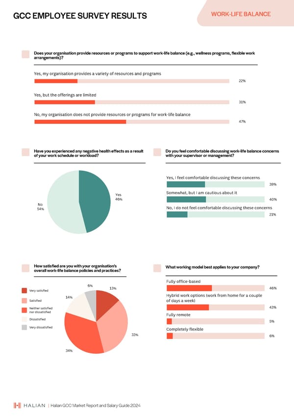 2024 | Halian GCC Market Report and Salary Guide - Page 16