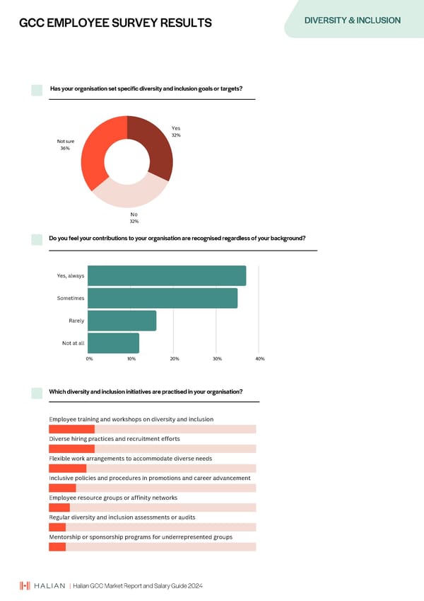 2024 | Halian GCC Market Report and Salary Guide - Page 18