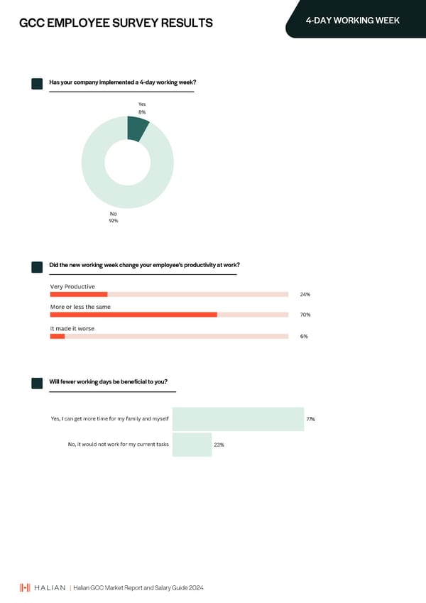 2024 | Halian GCC Market Report and Salary Guide - Page 19