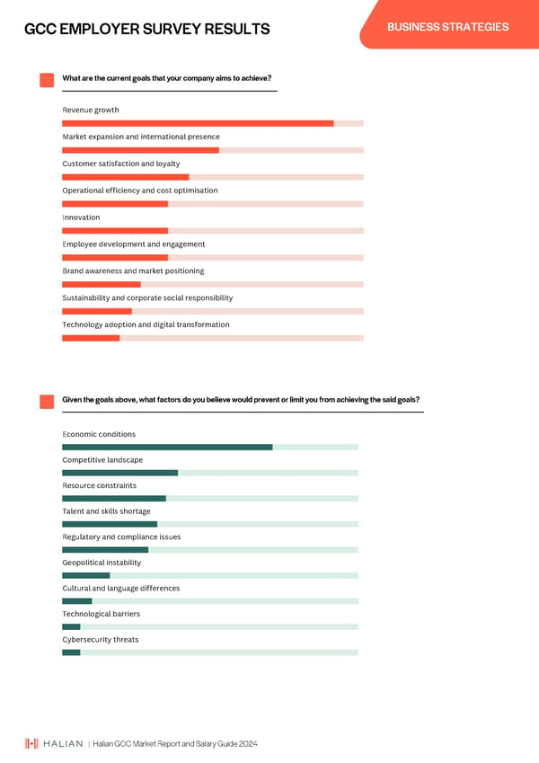 2024 | Halian GCC Market Report and Salary Guide - Page 21