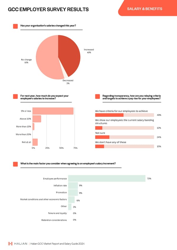 2024 | Halian GCC Market Report and Salary Guide - Page 22