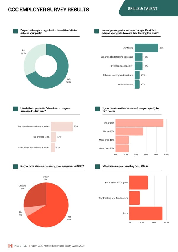 2024 | Halian GCC Market Report and Salary Guide - Page 23