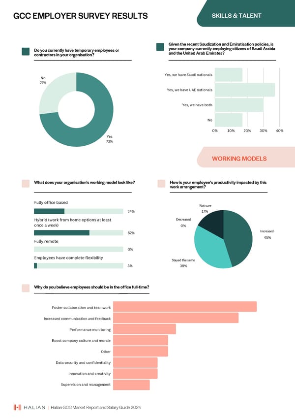 2024 | Halian GCC Market Report and Salary Guide - Page 24