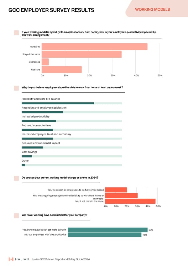 2024 | Halian GCC Market Report and Salary Guide - Page 25