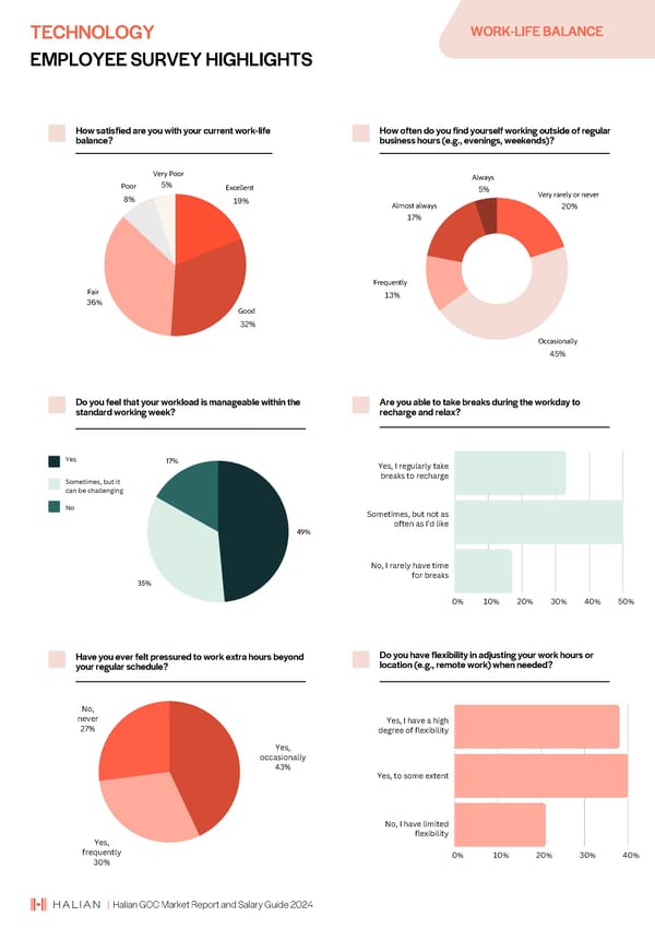 2024 | Halian GCC Market Report and Salary Guide - Page 32