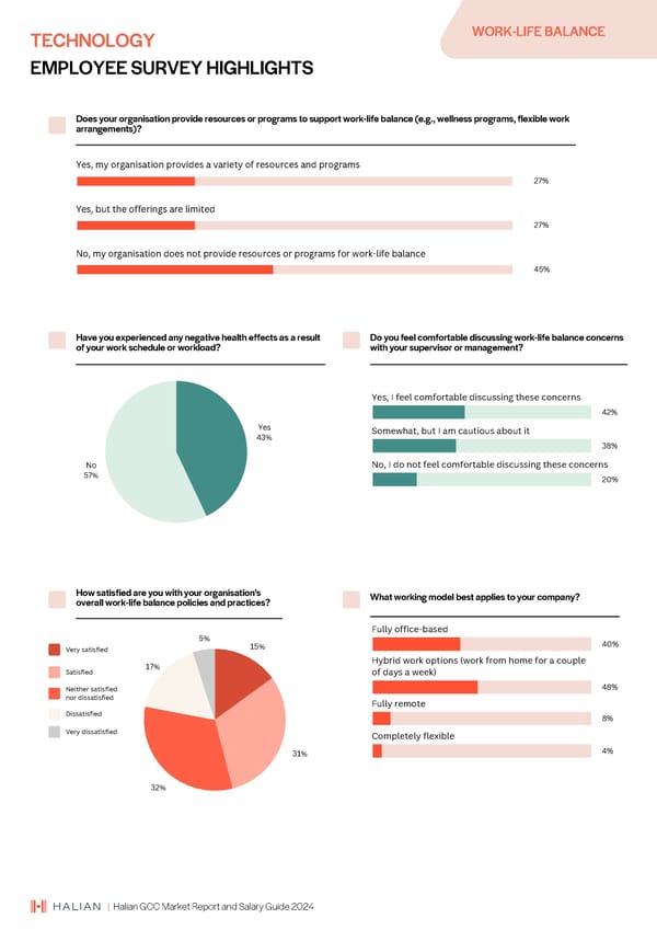 2024 | Halian GCC Market Report and Salary Guide - Page 33