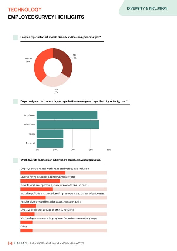 2024 | Halian GCC Market Report and Salary Guide - Page 35