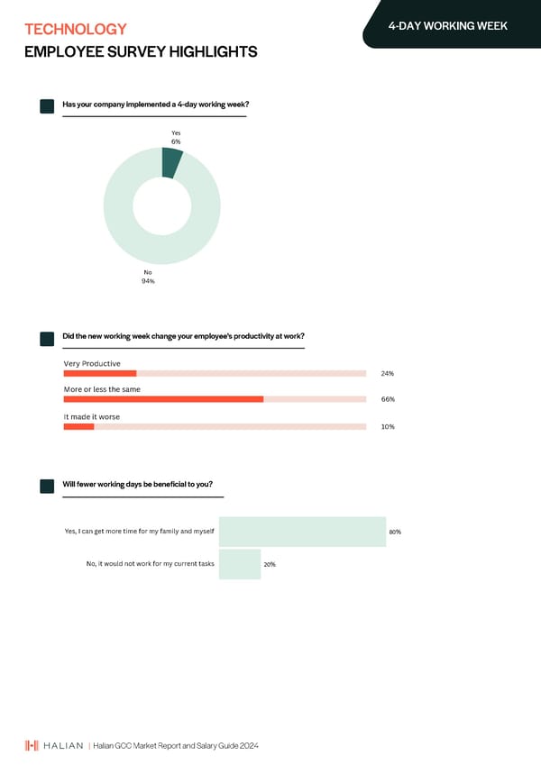 2024 | Halian GCC Market Report and Salary Guide - Page 36