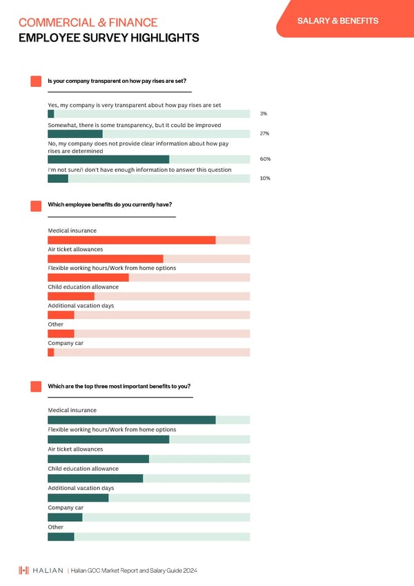 2024 | Halian GCC Market Report and Salary Guide - Page 45