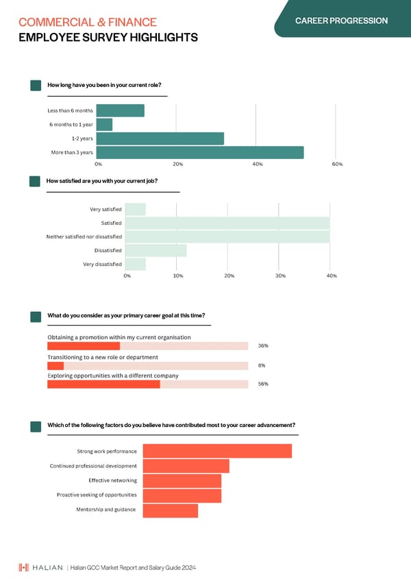 2024 | Halian GCC Market Report and Salary Guide - Page 46