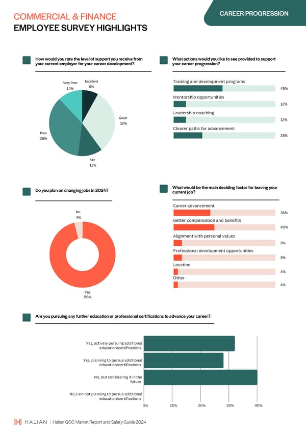 2024 | Halian GCC Market Report and Salary Guide - Page 47