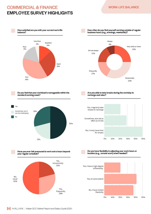 2024 | Halian GCC Market Report and Salary Guide - Page 49