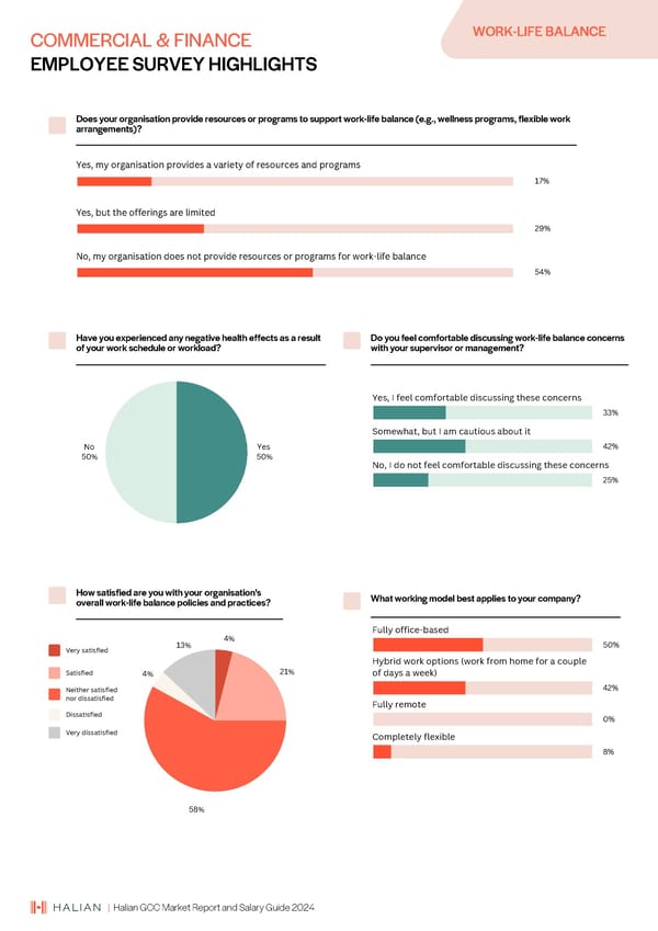 2024 | Halian GCC Market Report and Salary Guide - Page 50