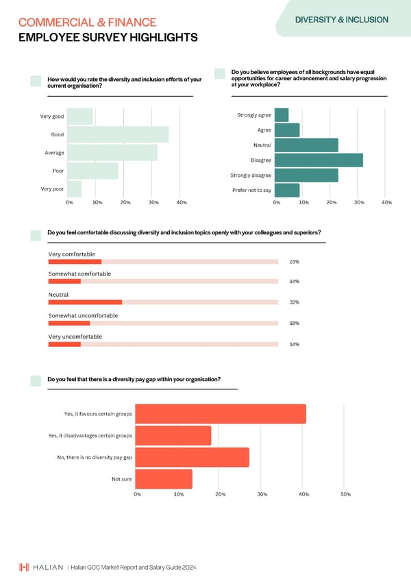 2024 | Halian GCC Market Report and Salary Guide - Page 51